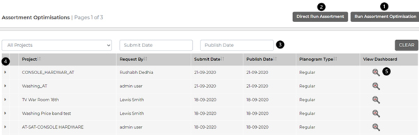 Retailigence: Assortment Optimisation