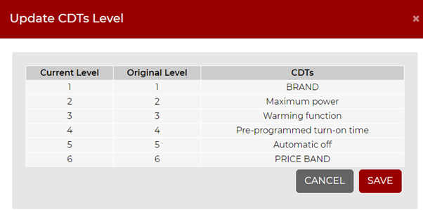 Retailigence: Assortment Optimisation