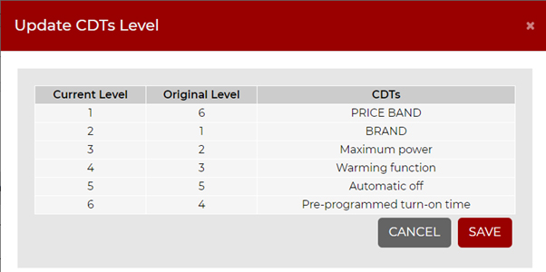 Retailigence: Assortment Optimisation