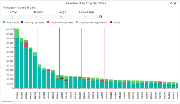 Retailigence: Assortment Optimisation