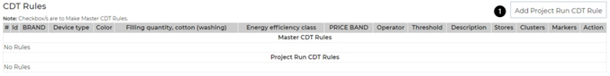 Retailigence: Assortment Optimisation