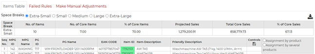 Retailigence: Assortment Optimisation