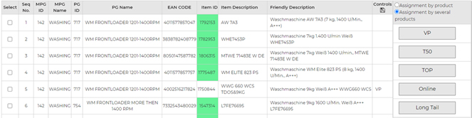 Retailigence: Assortment Optimisation