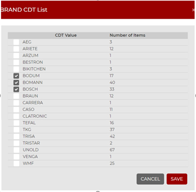Retailigence: Assortment Optimisation