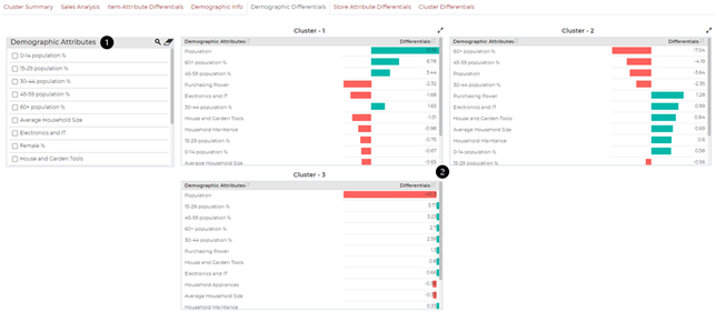 Retailigence: Clustering Dashboard