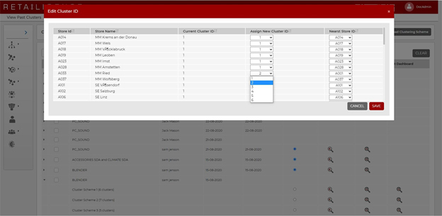 Retailigence: Clustering Dashboard