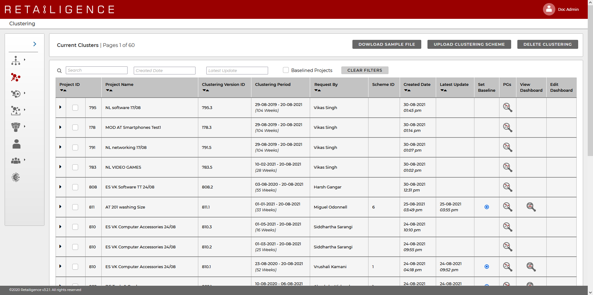 Retailigence: Clustering - Process Overview