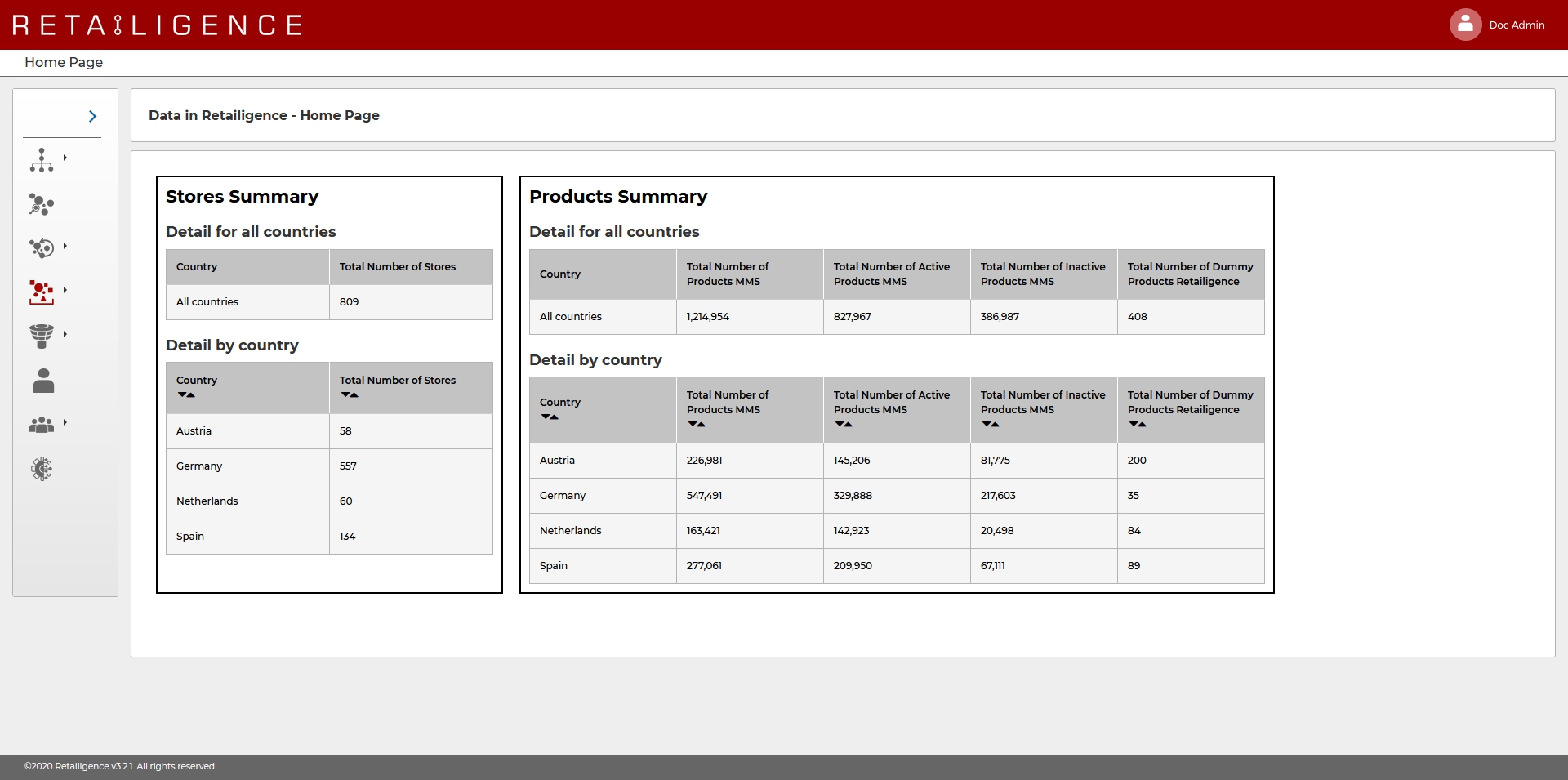 Retailigence: Data Modules - Home Page