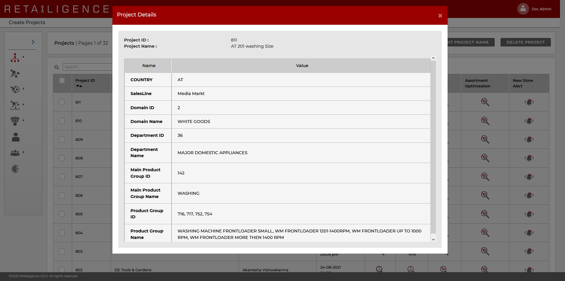 Retailigence: Project Management - Project Details
