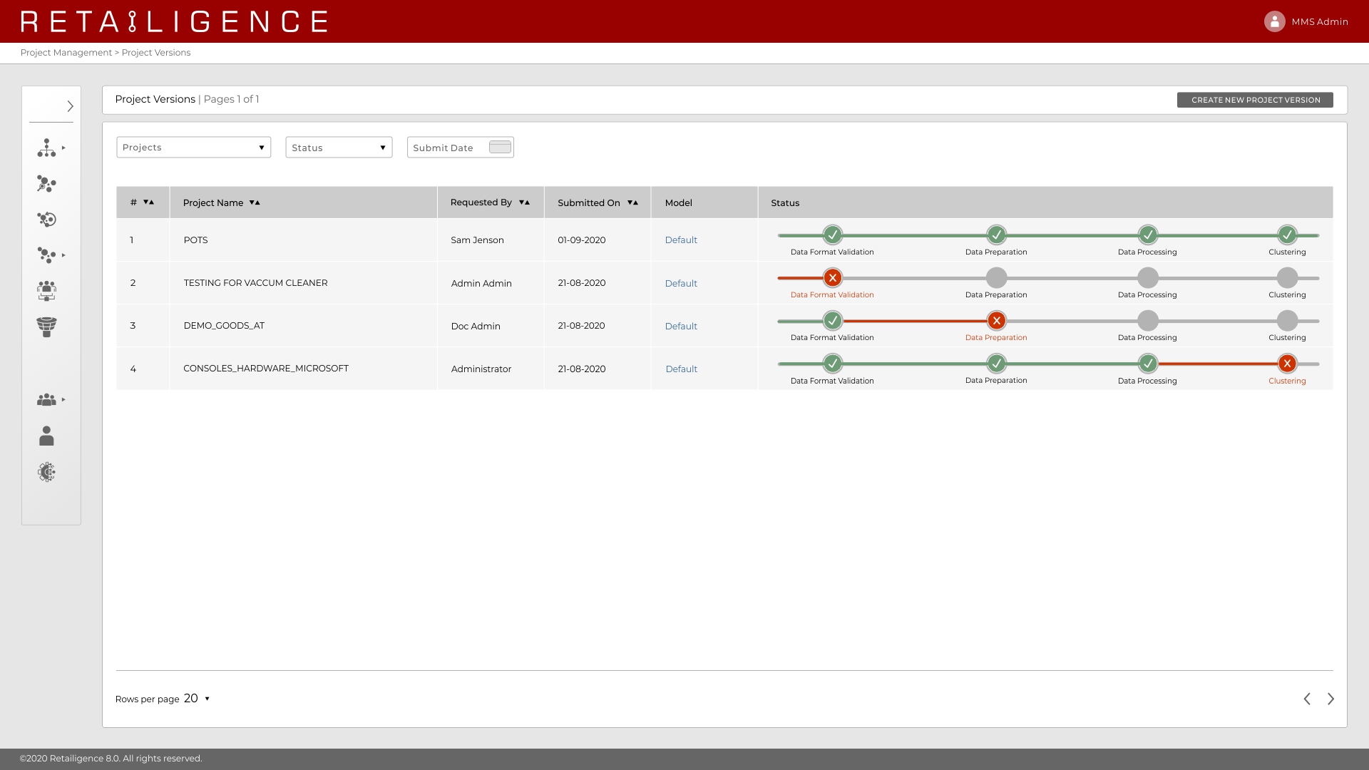 Retailigence: Project Management - Project Versions