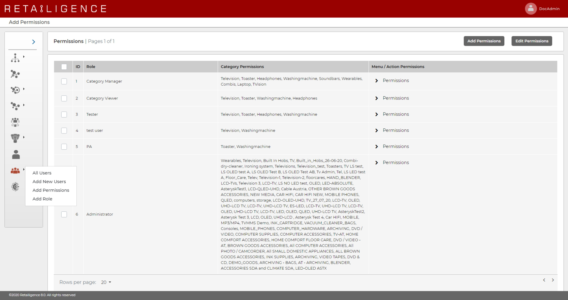 Retailigence: User Permissions